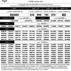สลากการกุศล 1 ตุลาคม 2565